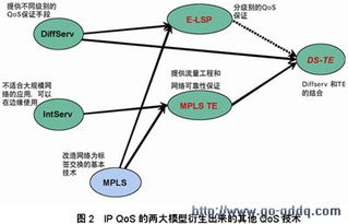 IP承載網技術發展趨勢 構筑智能、融合、安全的網絡服務基石